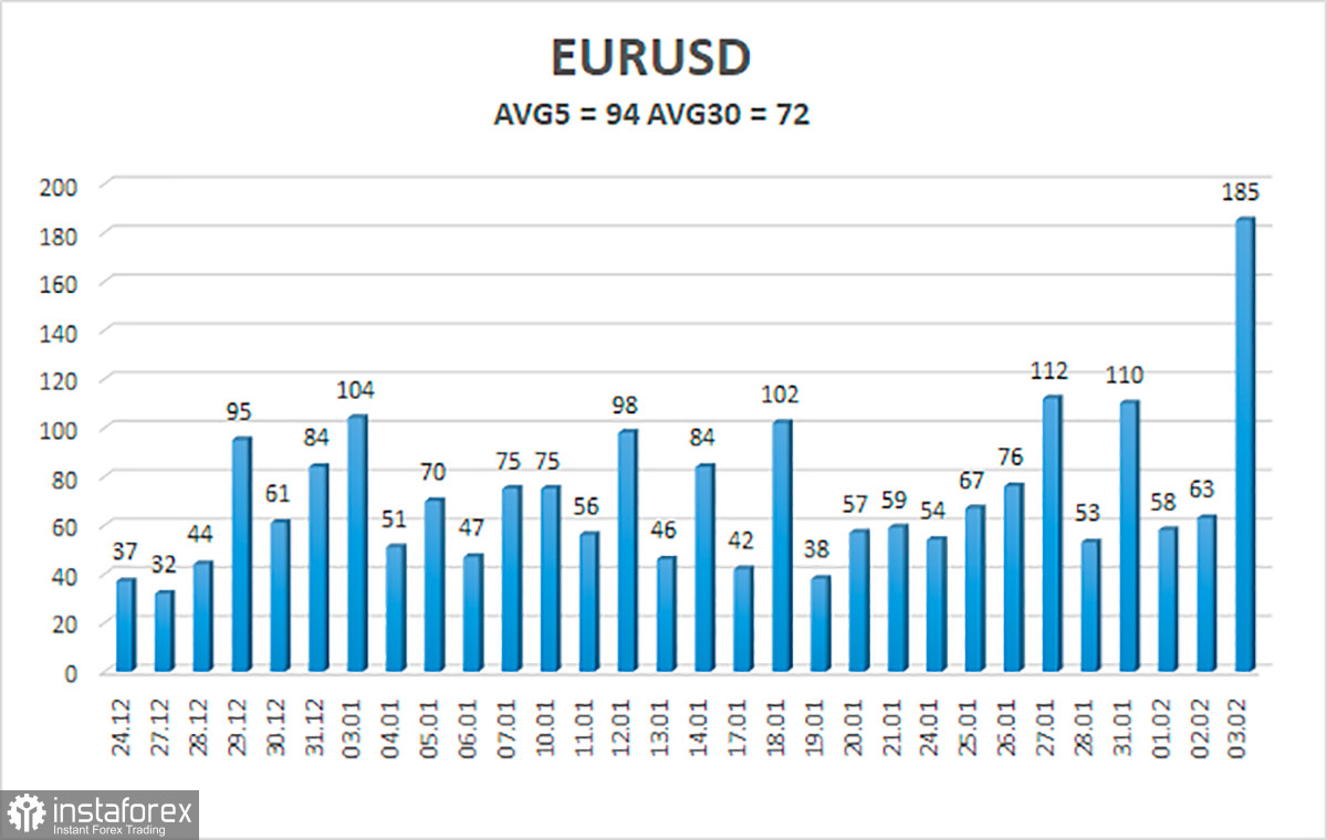  Análisis del par EUR/USD. El 4 de febrero. El BCE ha mantenido su tasa de interés sin cambios y seguirá proporcionando estímulos a la economía.