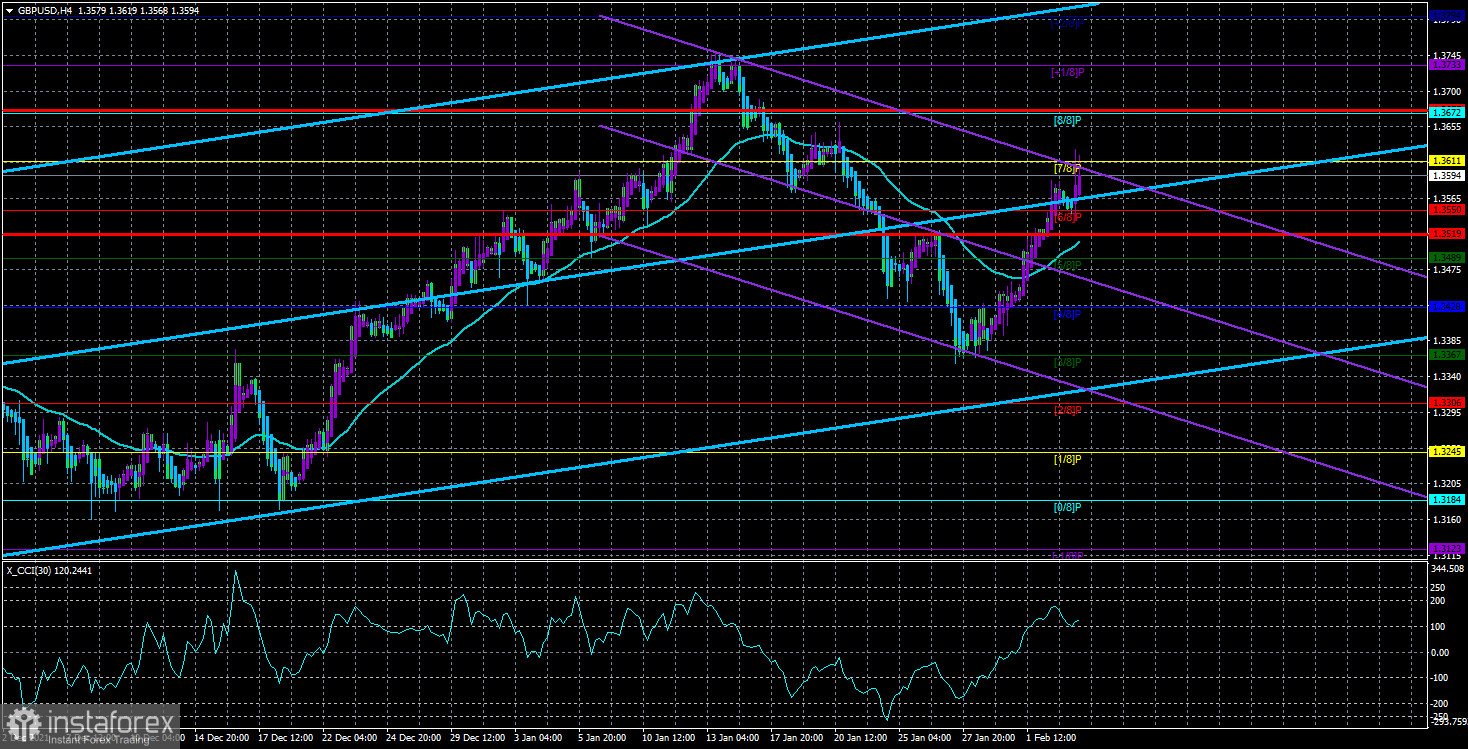  Análisis del par GBP/USD. El 4 de febrero. El Banco de Inglaterra ha subido su tasa y la libra esterlina ha subido a regañadientes.