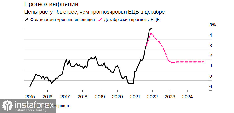 Февральские итоги заседания Банка Англии и Европейского центрального банка. Время покупать евро и фунт