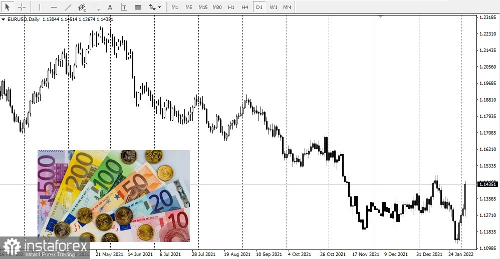 Инфляция в Европе выше, чем ожидали. О чём говорила Лагард