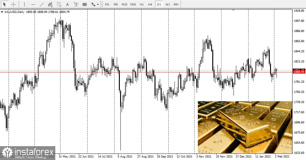  Cosa c'è di meglio: oro o bitcoin?