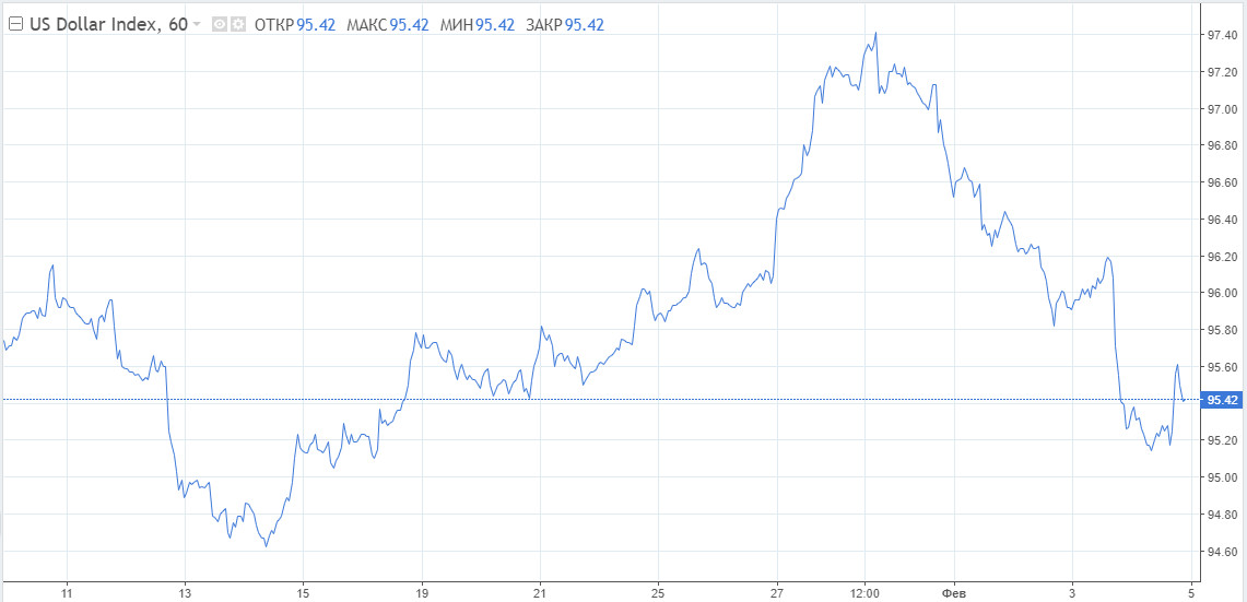 В EUR/USD закладывается несколько повышений ставок до конца года. Пришло время покупать евро