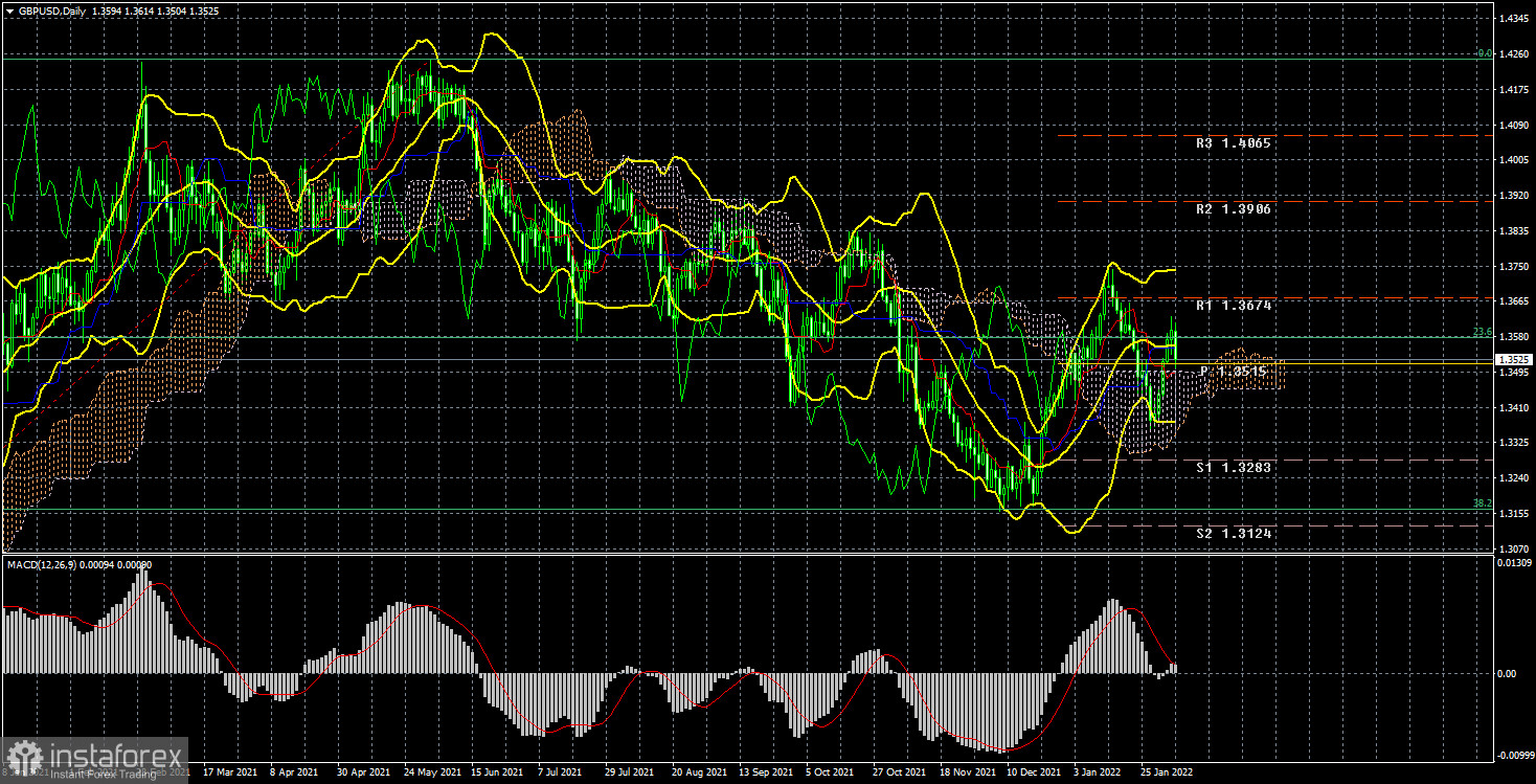 Анализ торговой недели 31 января – 4 февраля по паре GBP/USD. Отчет COT. Банк Англии повысил ставку, но фунт не получил должных перспектив дальнейшего роста.