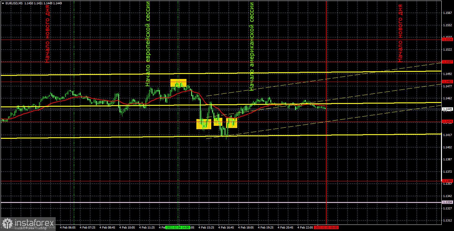 Прогноз и торговые сигналы по EUR/USD на 7 февраля. Отчет COT. Детальный разбор движения пары и торговых сделок. Доллар подрос на сильных Нонфармах в пятницу, но не сильно.