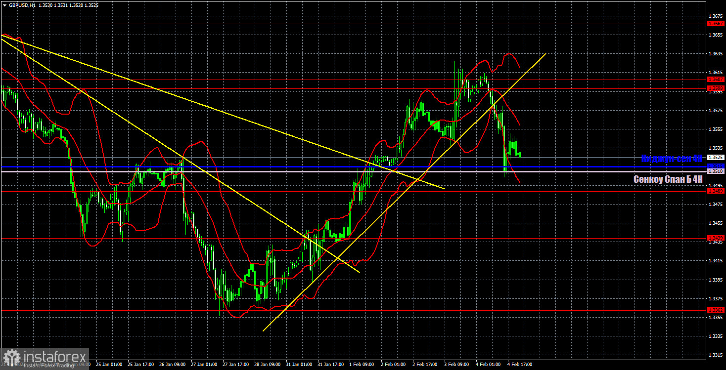 Прогноз и торговые сигналы по GBP/USD на 7 февраля. Отчет COT. Детальный разбор движения пары и торговых сделок. Идеальный фунт, идеальная реакция на Нонфармы.