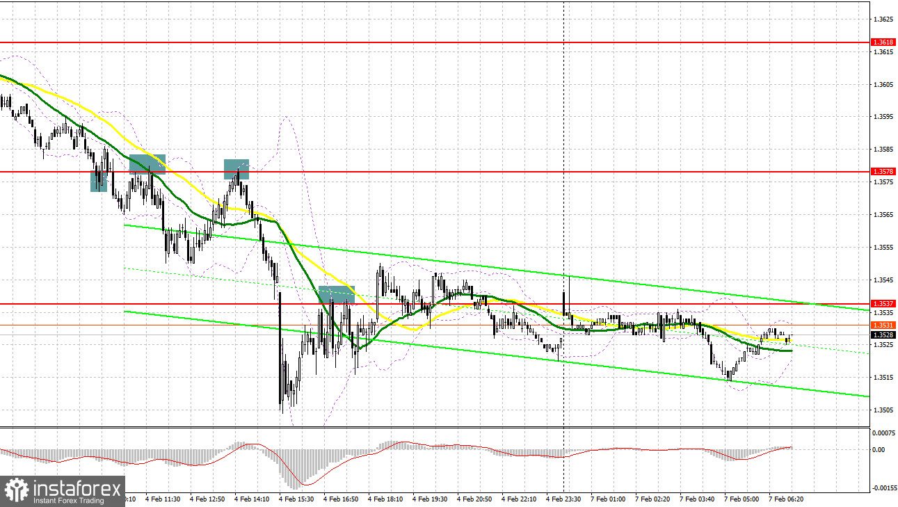 GBP/USD: план на европейскую сессию 7 февраля. Commitment of Traders COT-отчеты (разбор вчерашних сделок). Давление на фунт возвращается. Медведи нацелены на пробой 1.3506