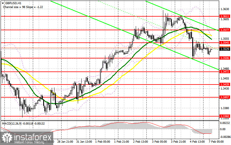 GBP/USD: план на европейскую сессию 7 февраля. Commitment of Traders COT-отчеты (разбор вчерашних сделок). Давление на фунт возвращается. Медведи нацелены на пробой 1.3506