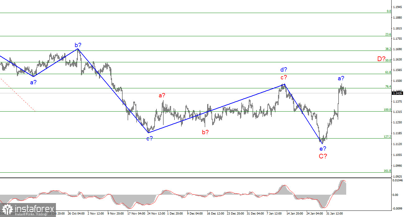 Анализ EUR/USD. 7 февраля. Евровалюта готова к снижению в рамках коррекционной волны