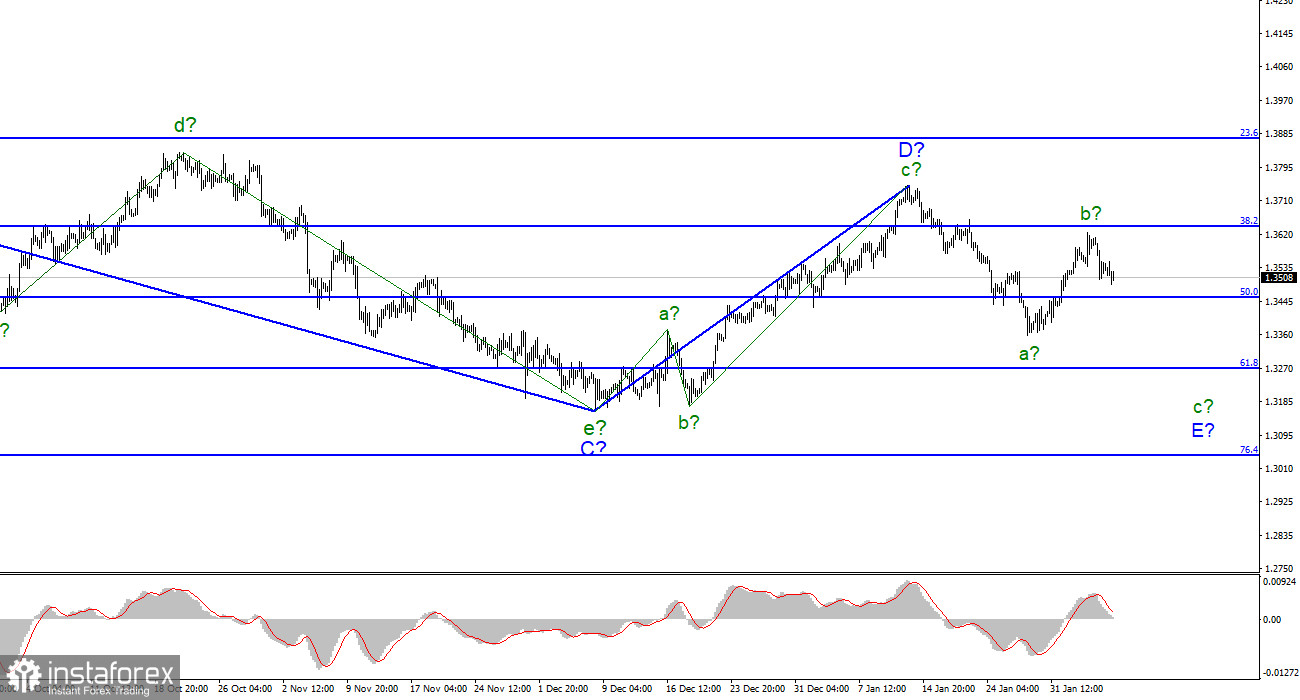 Анализ GBP/USD. 7 февраля. Рынок исчерпал желание покупать британца?