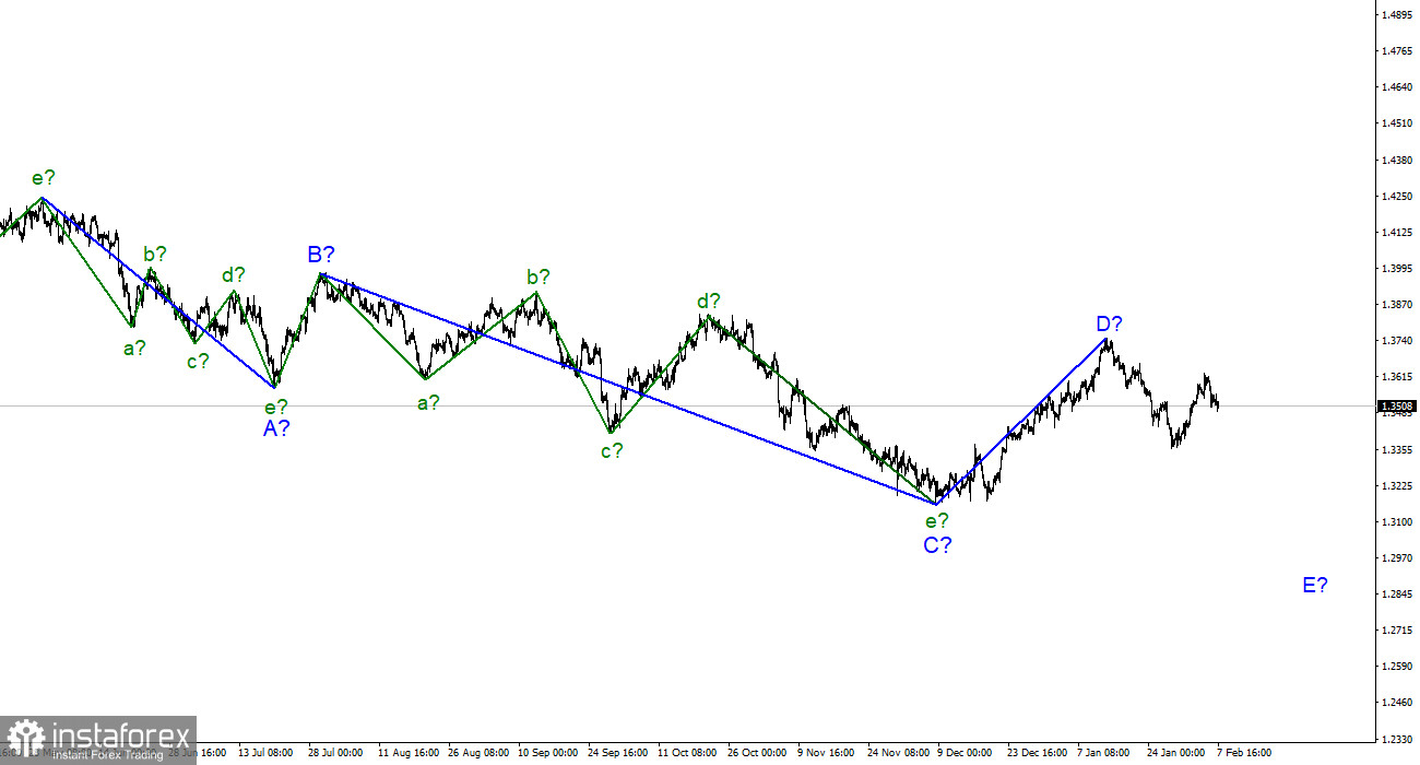 Анализ GBP/USD. 7 февраля. Рынок исчерпал желание покупать британца?