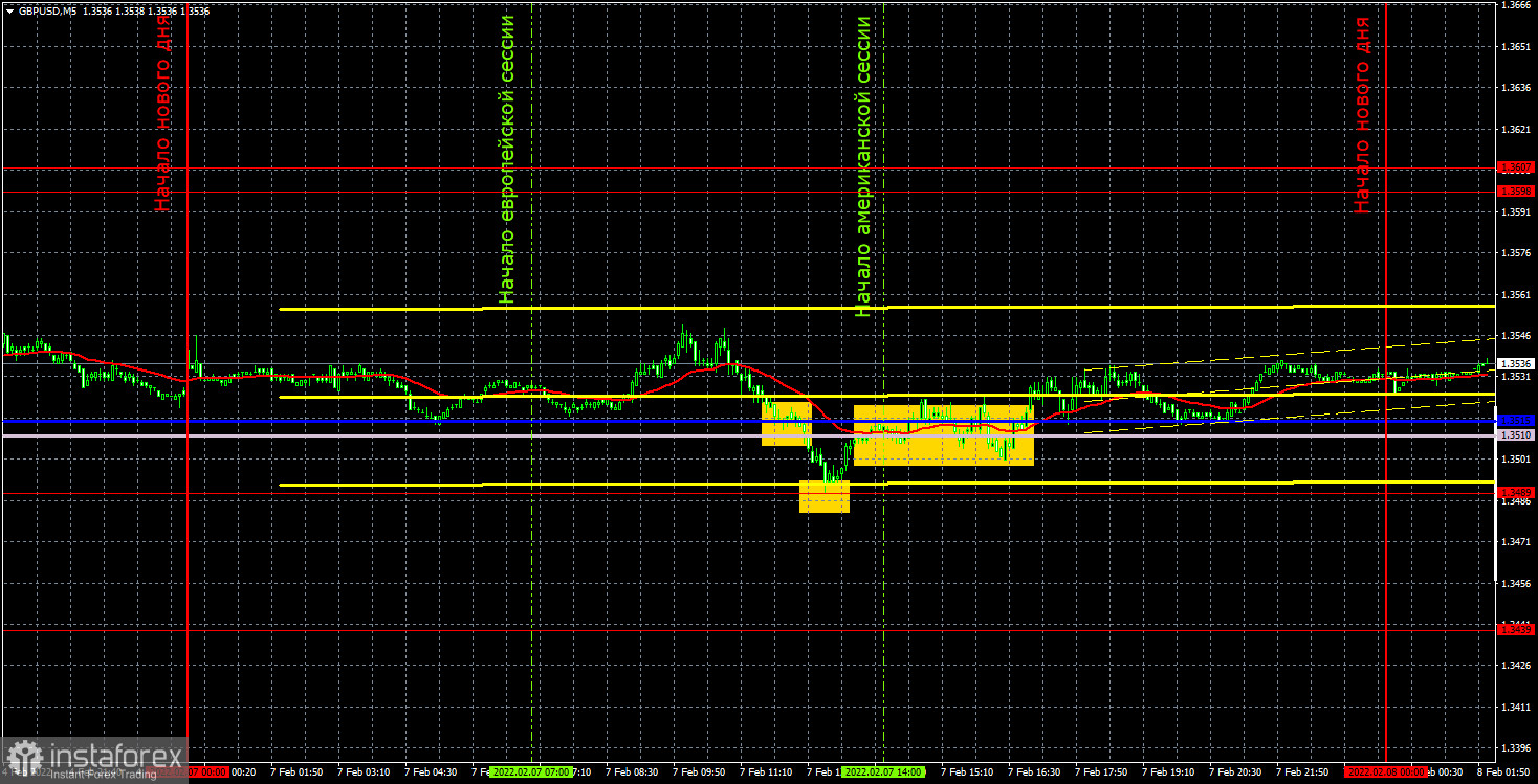 Pronóstico del par GBP/USD y señales de operaciones para el 8 de febrero. Informe COT. Análisis detallado de los movimientos y operaciones del par. La libra también se...