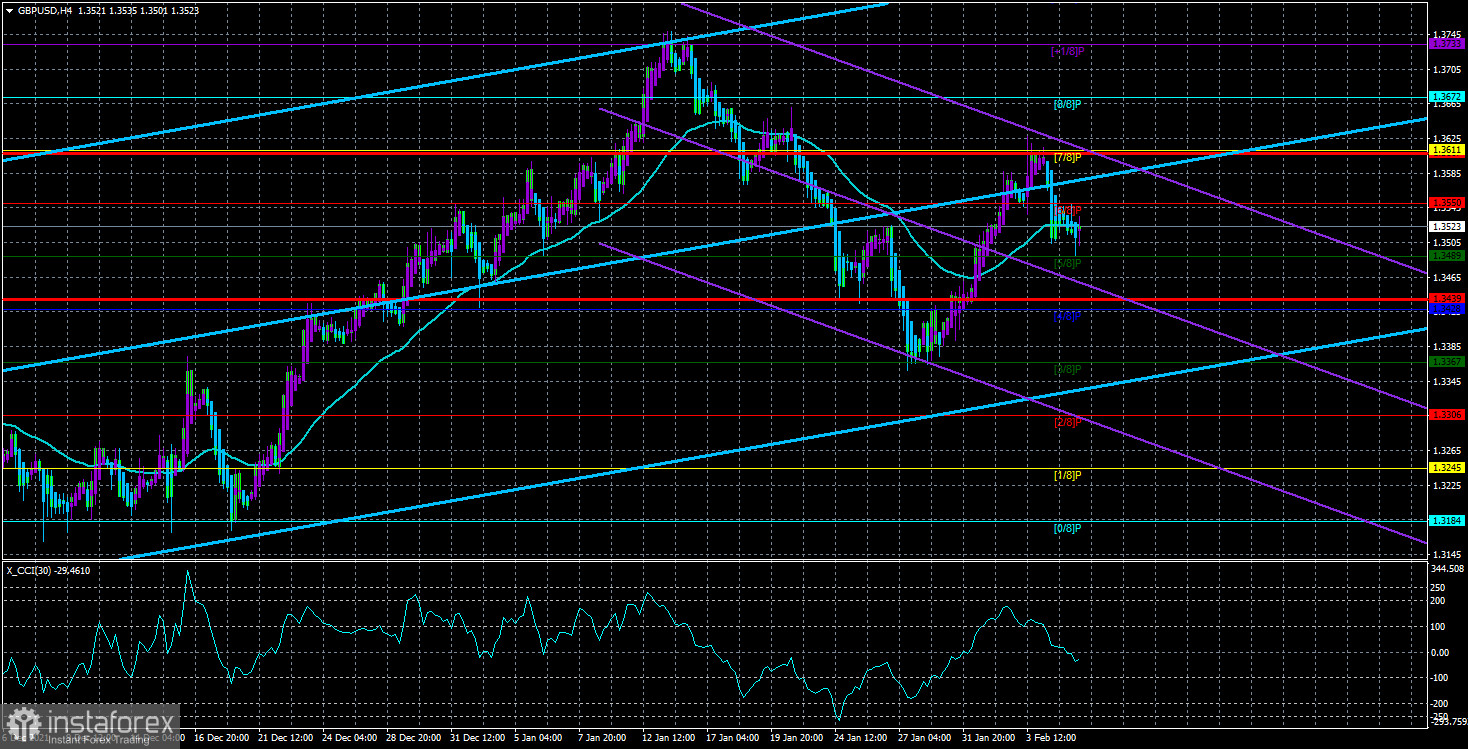 Обзор пары GBP/USD. 8 февраля. Борис Джонсон надумал чистку рядов, чтобы избежать назревающего вотума недоверия