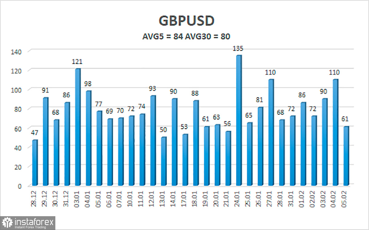  Análisis del par GBP/USD. El 8 de febrero. Boris Johnson ha ideado una depuración de las filas para evitar un voto de desconfianza.