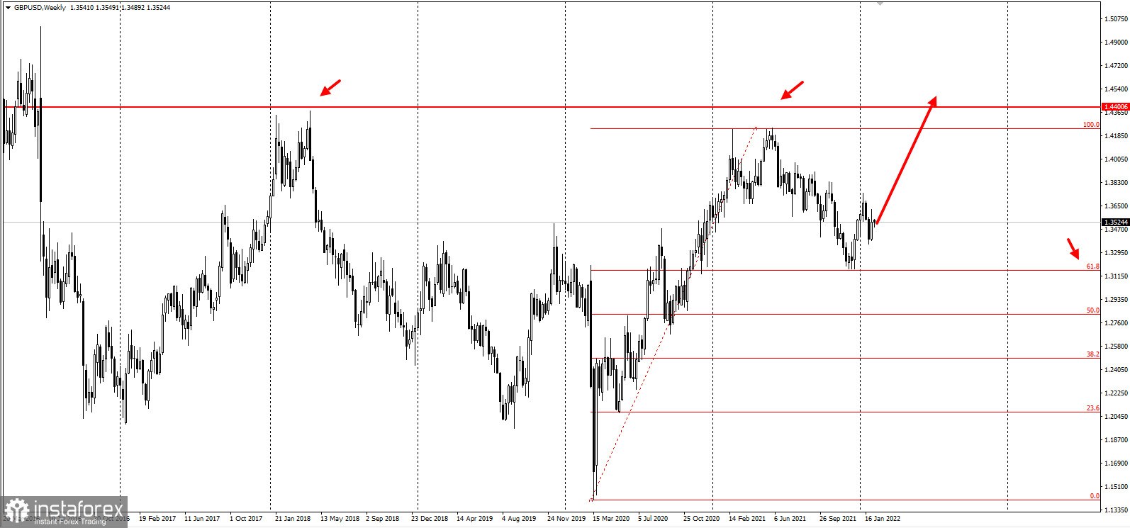 Has trading. Tax Forecast Japan 2022.