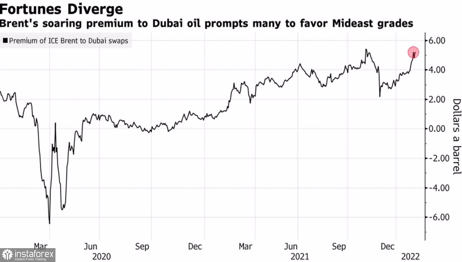 Рухнет ли нефть с обрыва?