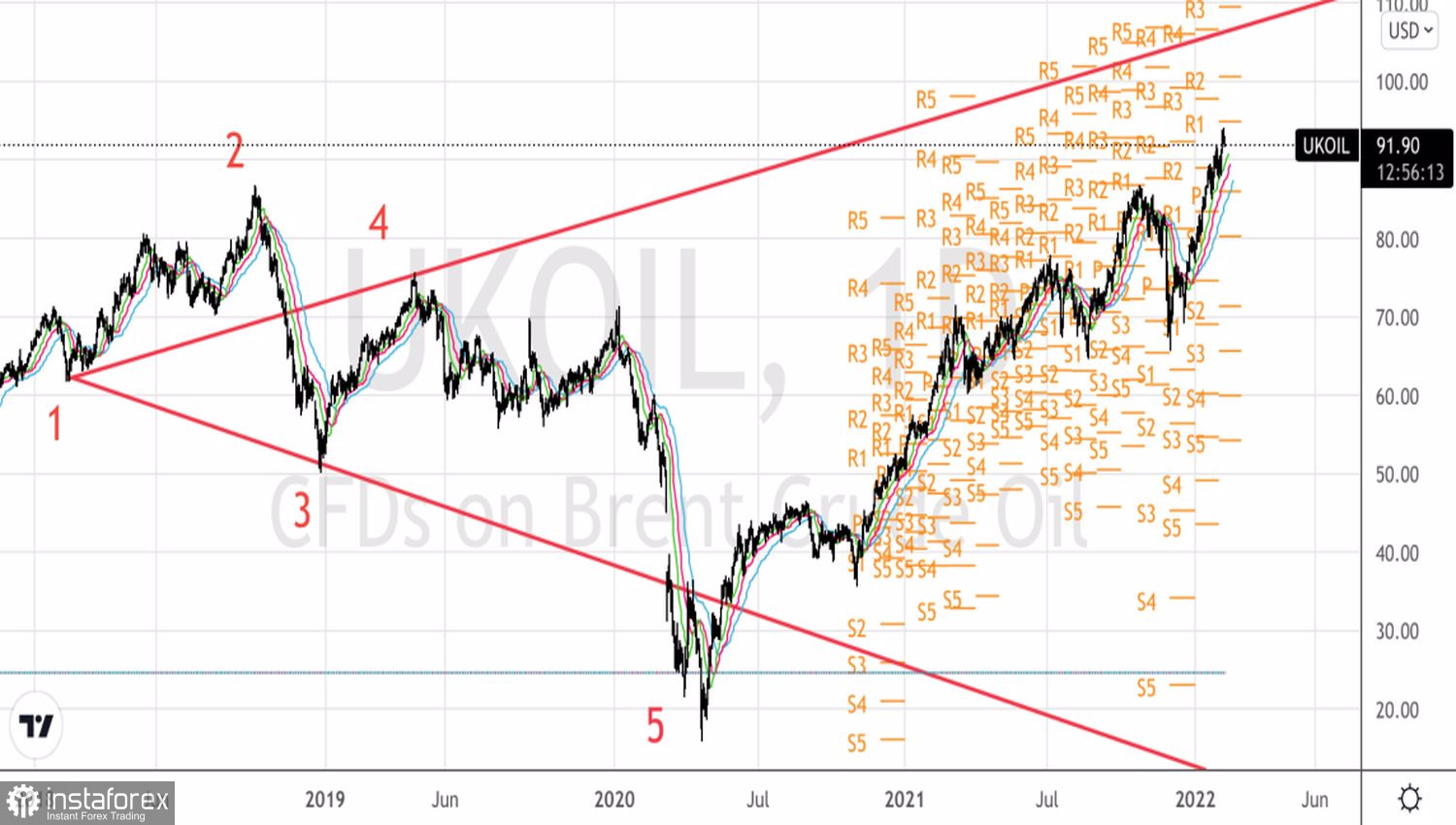 Рухнет ли нефть с обрыва?