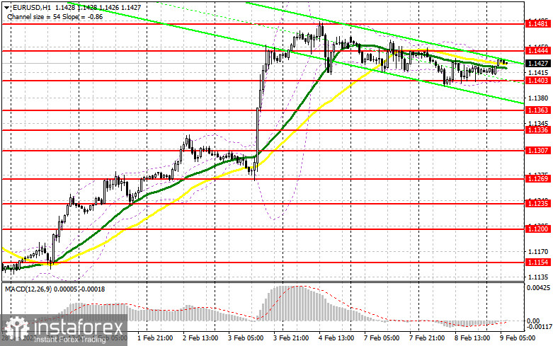 EUR/USD: план на европейскую сессию 9 февраля. Commitment of Traders COT-отчеты (разбор вчерашних сделок). Покупатели евро нацелились на 1.1444