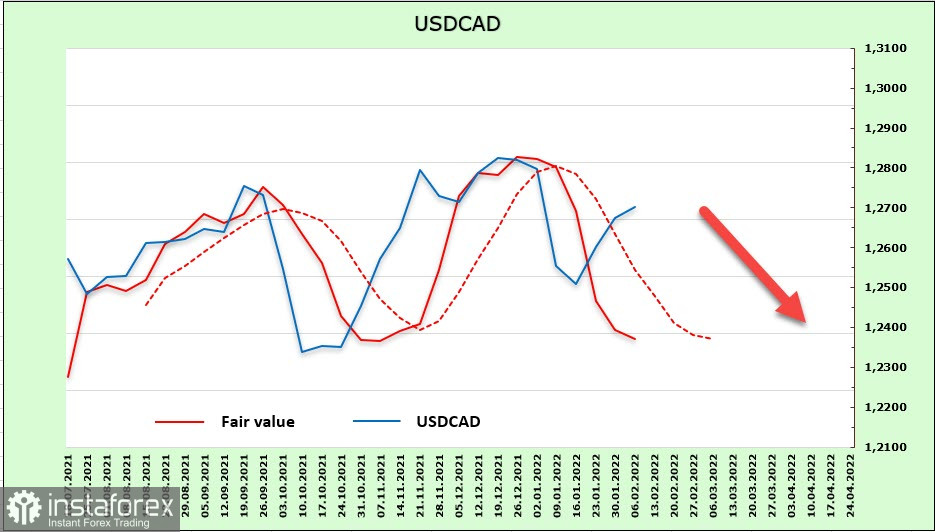 Осторожный рост позитива, рынки ждут данных по инфляции в США. Обзор USD, CAD, JPY