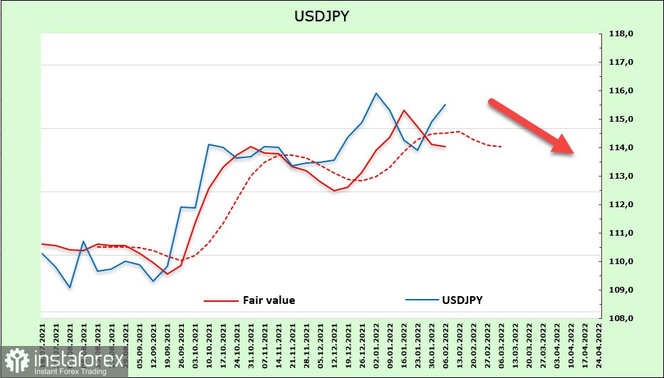 Осторожный рост позитива, рынки ждут данных по инфляции в США. Обзор USD, CAD, JPY