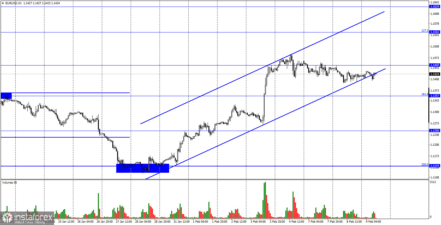 EUR/USD. 9 февраля. Выходные продолжаются. Быки будут стараться удержаться внутри восходящего коридора 