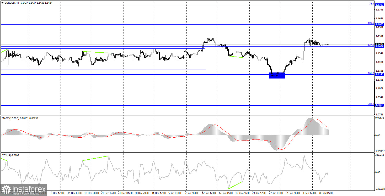 EUR/USD. 9 февраля. Выходные продолжаются. Быки будут стараться удержаться внутри восходящего коридора 