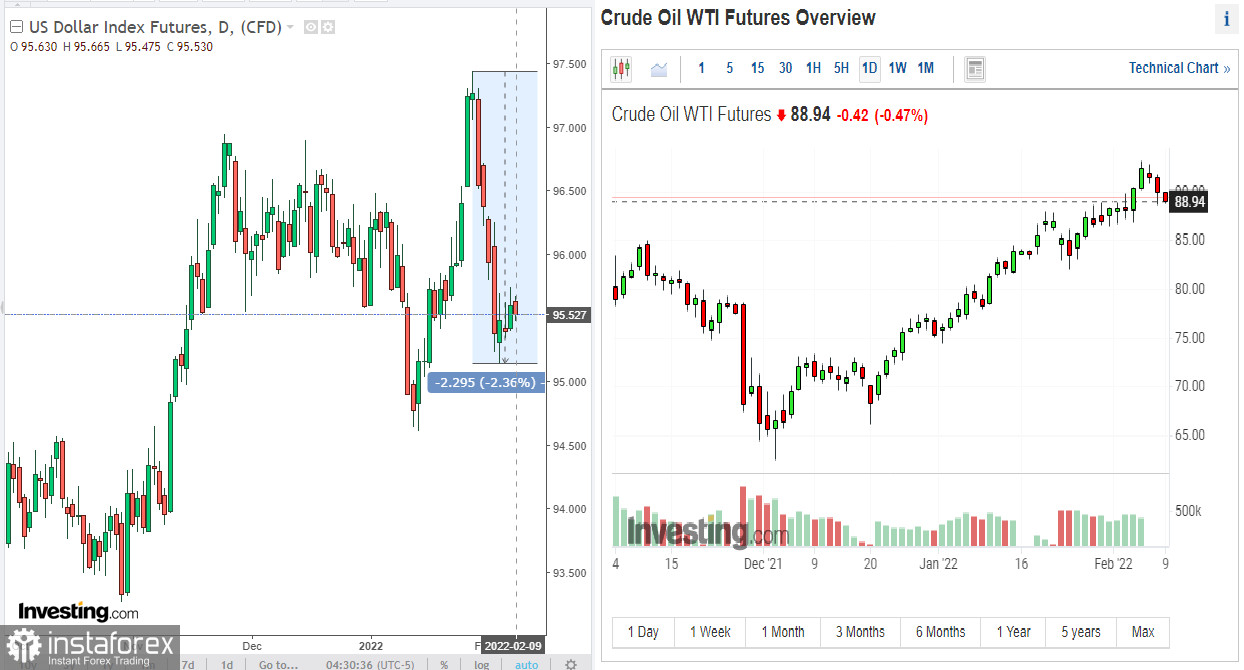 USD/CAD: между ростом и падением