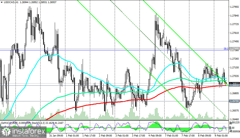 USD/CAD: между ростом и падением