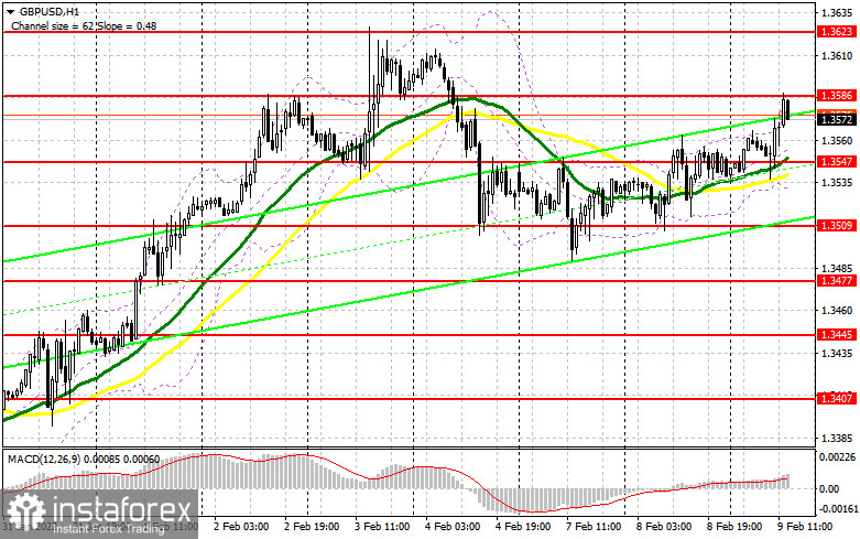 GBP/USD: план на американскую сессию 9 февраля (разбор утренних сделок). Фунт продолжает возвращение к месячным максимумам