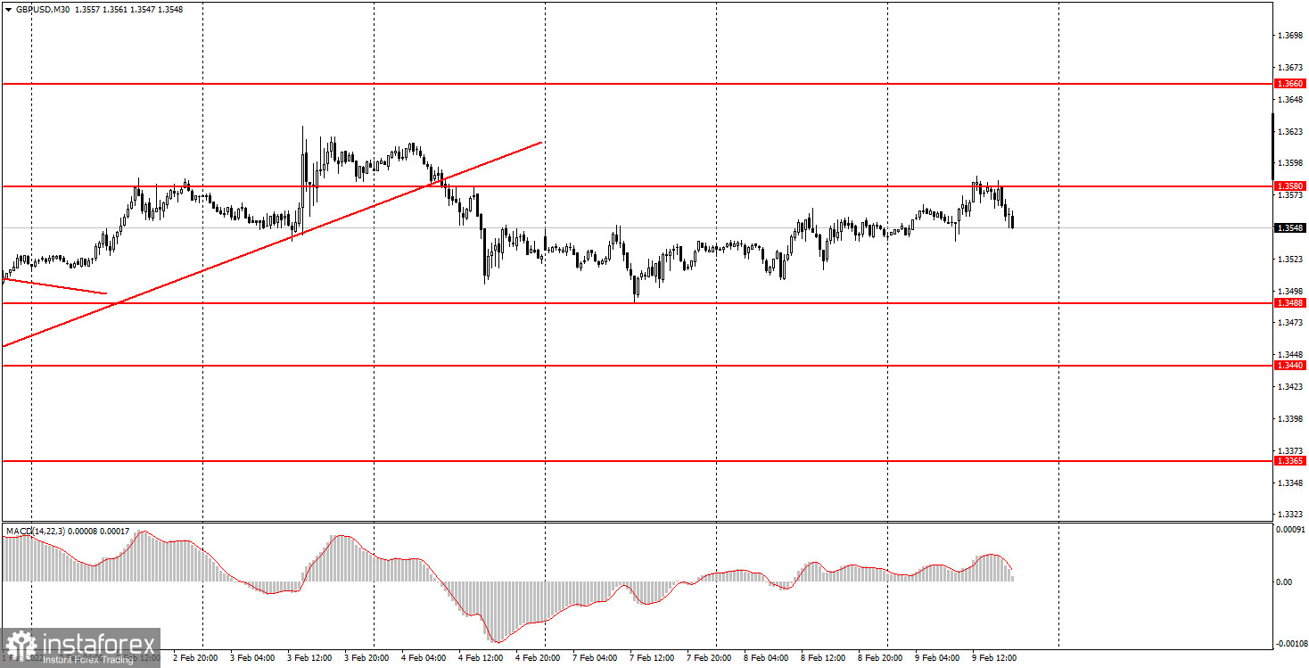 Как торговать валютную пару GBP/USD 10 февраля? Простые советы и разбор сделок для новичков. 