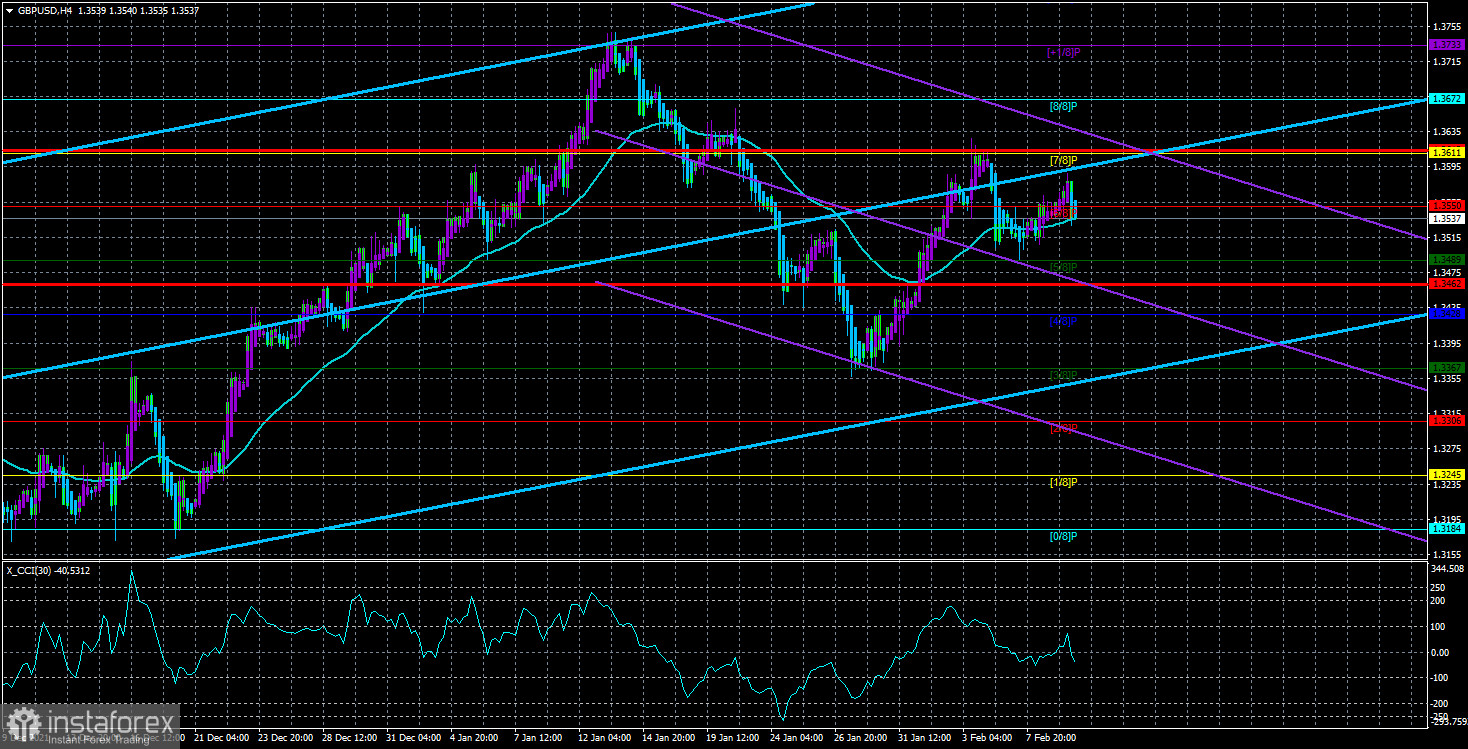  Análisis del par GBP/USD. El 10 de febrero. Protocolo de Irlanda del Norte: Johnson vuelve a hablar del artículo 16.