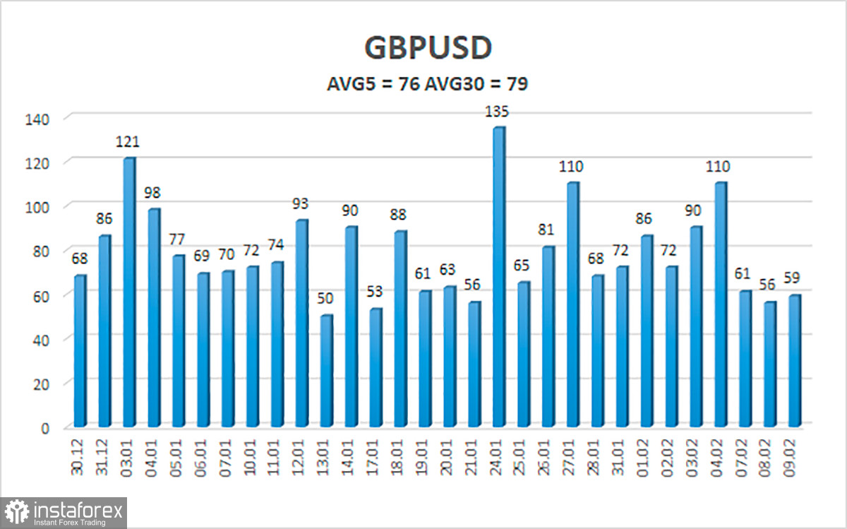  Análisis del par GBP/USD. El 10 de febrero. Protocolo de Irlanda del Norte: Johnson vuelve a hablar del artículo 16.