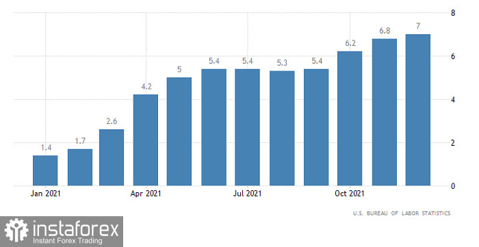 Торговый план по EUR/USD и GBP/USD на 10.02.2022