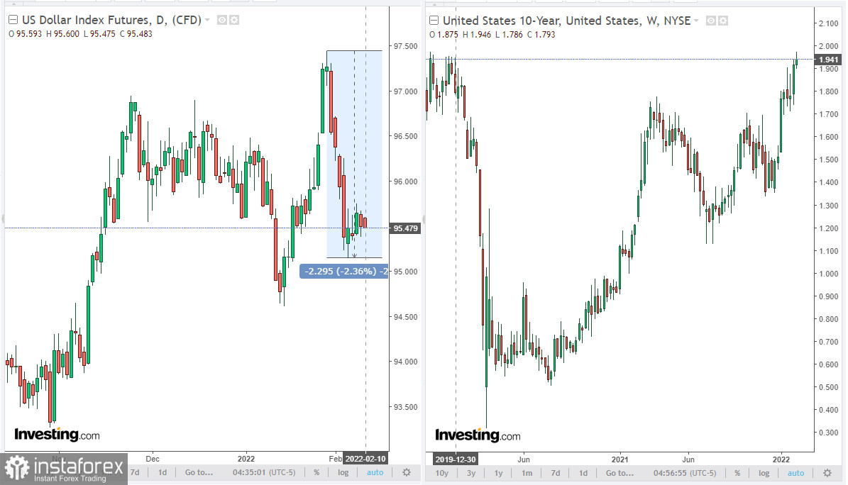 GBP/USD: накануне важных публикаций