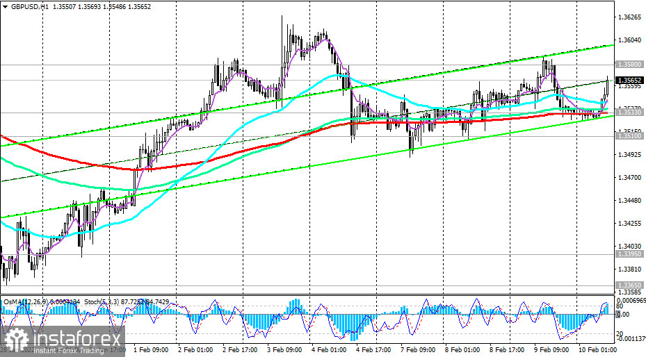 GBP/USD: накануне важных публикаций