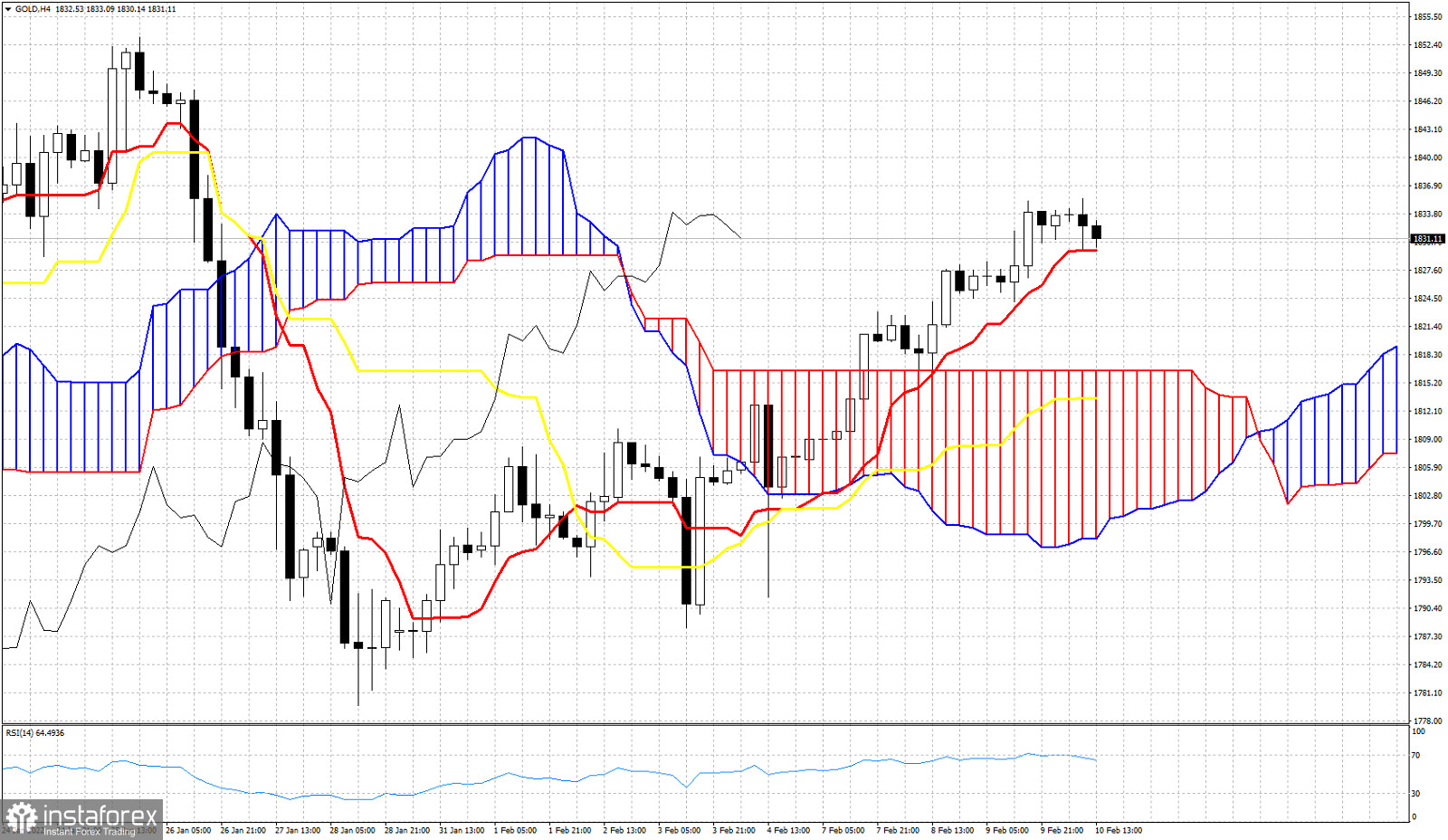 analytics62050c2ed1527.jpg