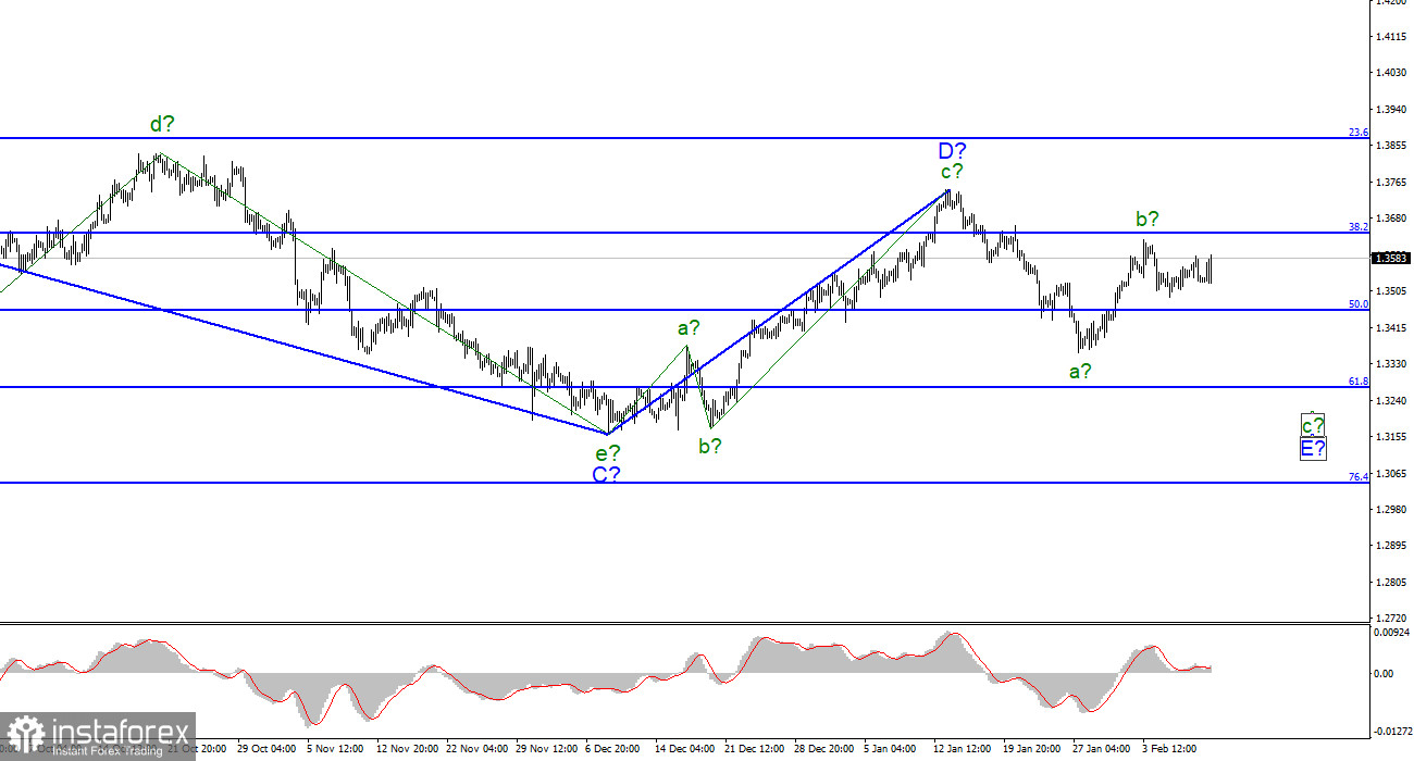 Анализ GBP/USD. 10 февраля. Новый коррекционный участок тренда? Фунт вырос на сильных данных по инфляции в США