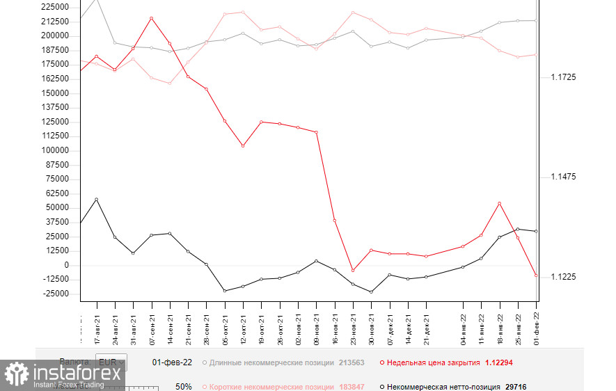 EUR/USD: план на европейскую сессию 11 февраля. Commitment of Traders COT-отчеты (разбор вчерашних сделок). Бурная реакция на американскую инфляцию поставила покупателей евро в трудное положение