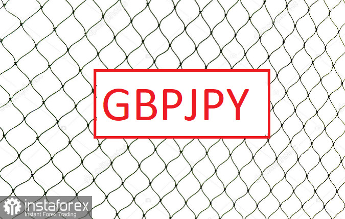 Торговая идея по GBPJPY