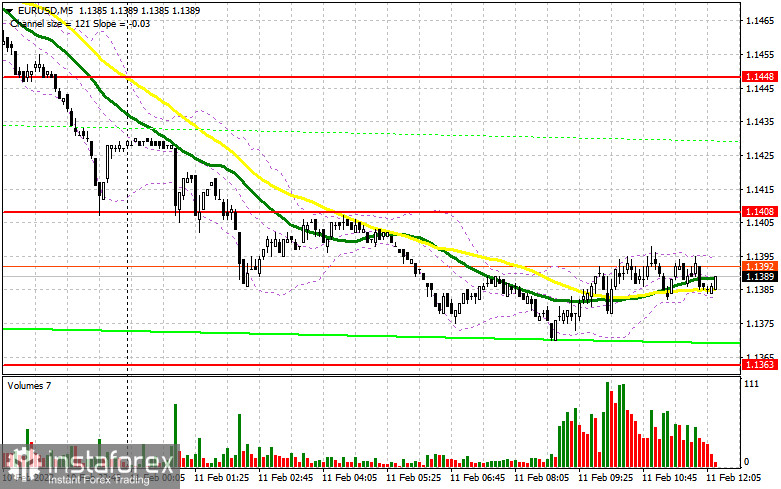 EUR/USD: план на американскую сессию 11 февраля (разбор утренних сделок). Покупатели евро защищают недельные минимумы в районе 1.1373