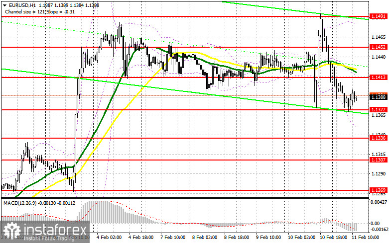 EUR/USD: план на американскую сессию 11 февраля (разбор утренних сделок). Покупатели евро защищают недельные минимумы в районе 1.1373