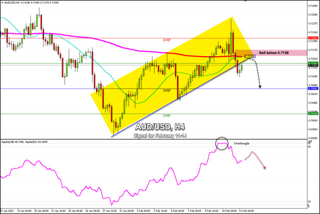 Obchodné signály pre AUD/USD 11. – 14. februára 2022: predaj pod 0,7158 (21 SMA - 200 EMA)