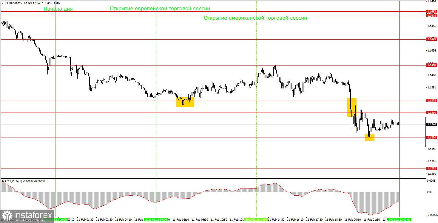 Как торговать валютную пару EUR/USD 14 февраля? Простые советы и разбор сделок для новичков. 