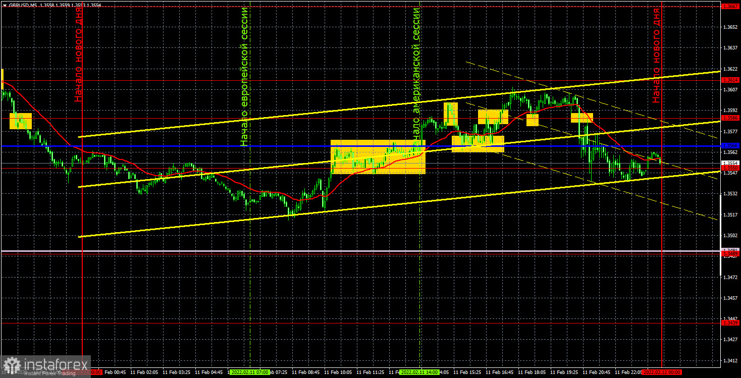 Прогноз и торговые сигналы по GBP/USD на 14 февраля. Отчет COT. Детальный разбор движения пары и торговых сделок. Сумбур и хаос продолжается. 