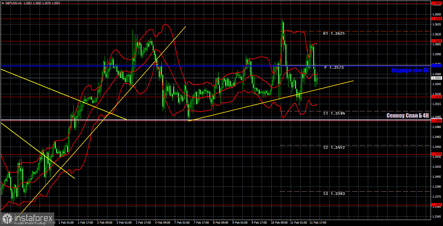 Прогноз и торговые сигналы по GBP/USD на 14 февраля. Отчет COT. Детальный разбор движения пары и торговых сделок. Сумбур и хаос продолжается. 