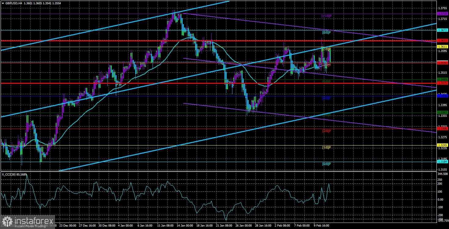  Análisis del par GBP/USD. El 14 de febrero. La carrera política de Boris Johnson depende de Scotland Yard.