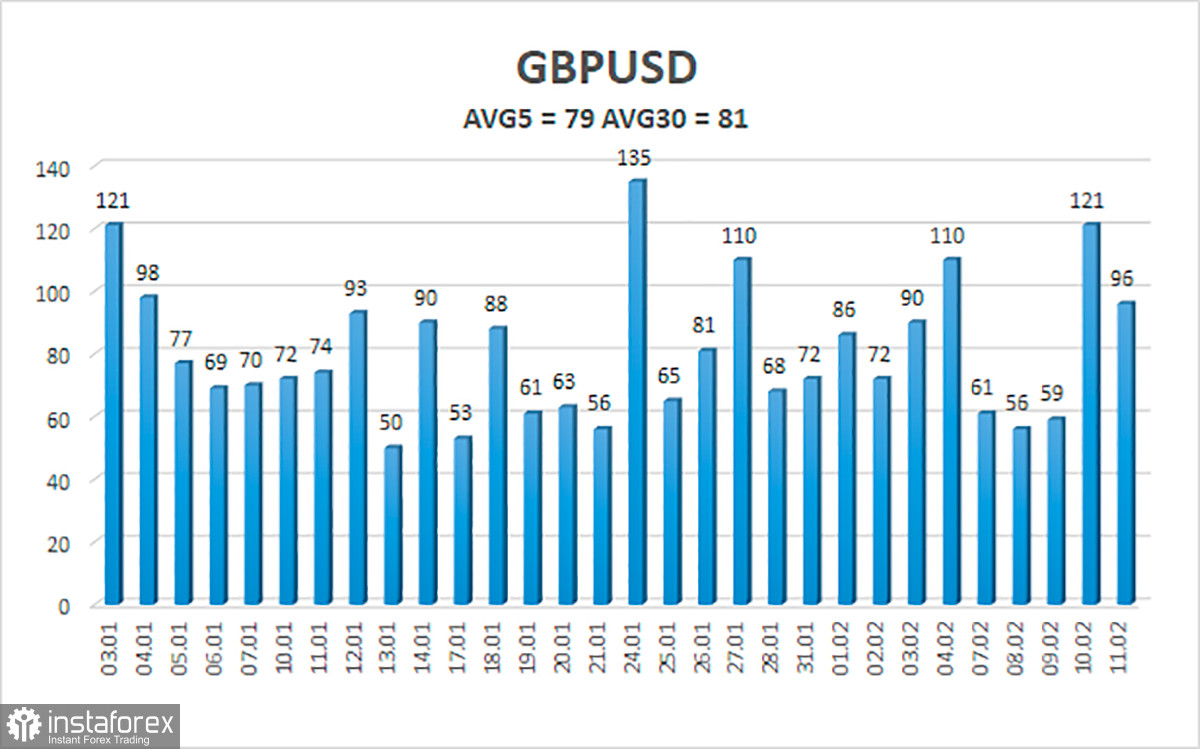  Análisis del par GBP/USD. El 14 de febrero. La carrera política de Boris Johnson depende de Scotland Yard.