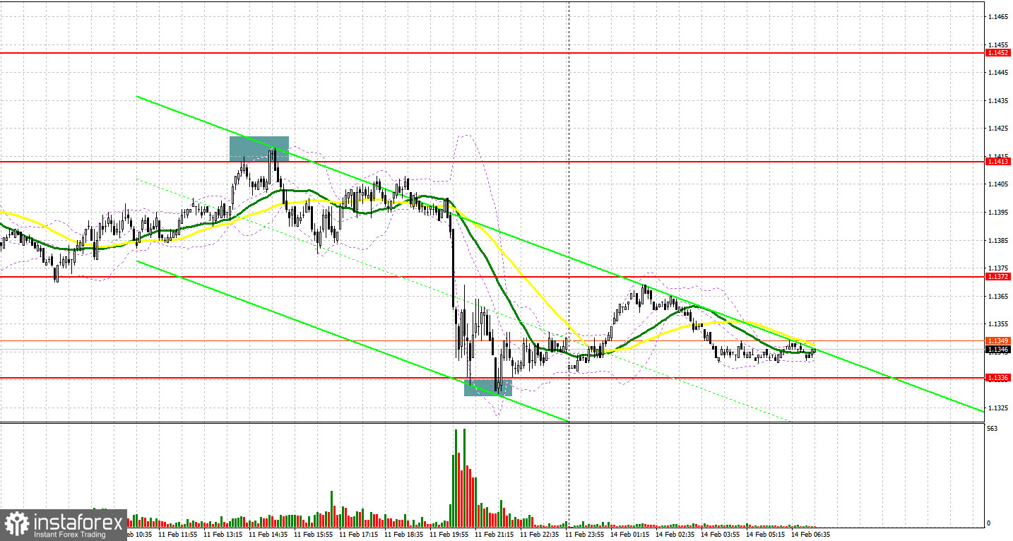 EUR/USD: Plan para la sesión europea para el 14 de febrero. Compromiso de los Operadores, informes COT (análisis de las operaciones de ayer). El dólar estadounidense rompe la...