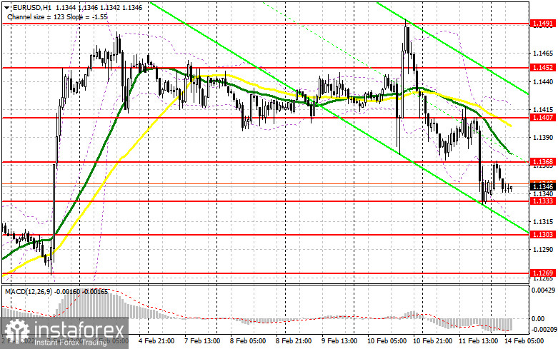 EUR/USD: план на европейскую сессию 14 февраля. Commitment of Traders COT-отчеты (разбор вчерашних сделок). Американский доллар ломает бычий тренд по евро. Под прицелом поддержка 1.1333