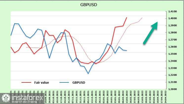  Rapporto CFTC: gli investitori continuano a vendere il dollaro. I funzionari della BCE frenano la crescita dell'euro. Analisi di USD, EUR, GBP