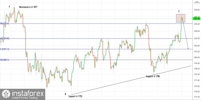 analytics620a58fecae64.jpg